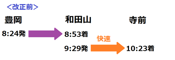 豊岡~寺前 直通列車(改正前)