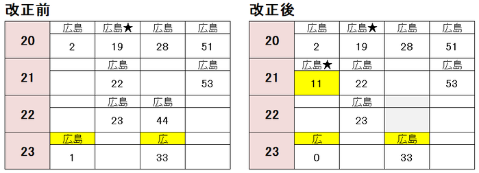 緑井駅 土休日夜の広島方面2021