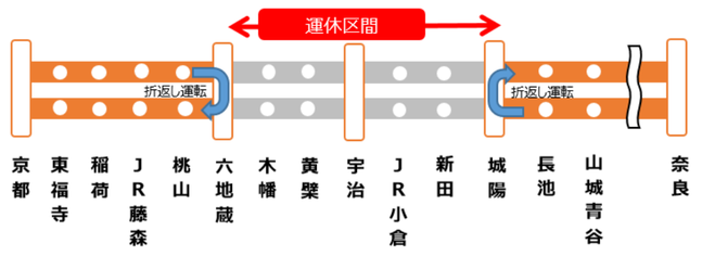 奈良線 六地蔵~城陽 運休