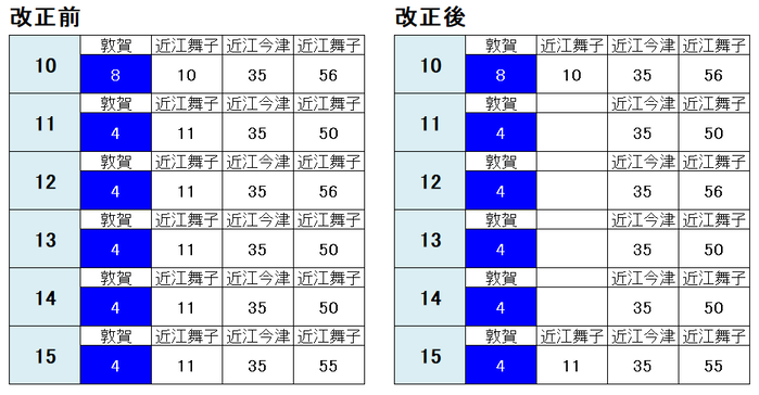 堅田駅 敦賀方面2021