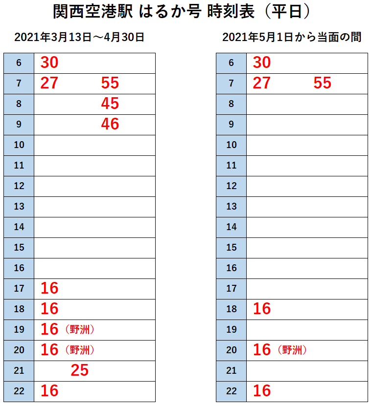 JR西日本　281系　関空特急はるか　運転士時刻表　スタフ 281系 関空特急はるか 運転士時刻表