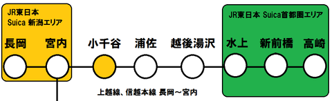 上越線