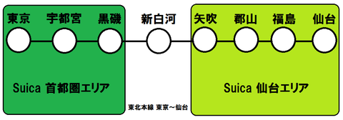 東北本線