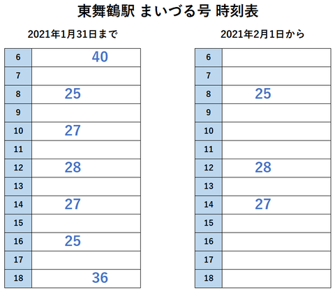 東舞鶴駅 まいづる号 時刻表
