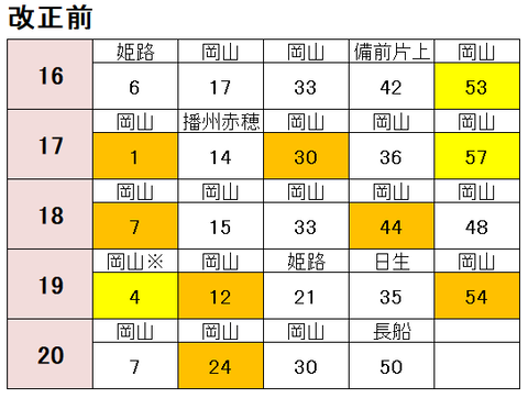 福山駅 改正前図
