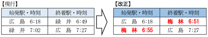 可部線 平日朝に増発