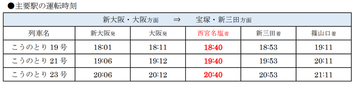 こうのとり 西宮名塩停車2021