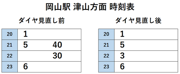 岡山駅 津山方面（夜）