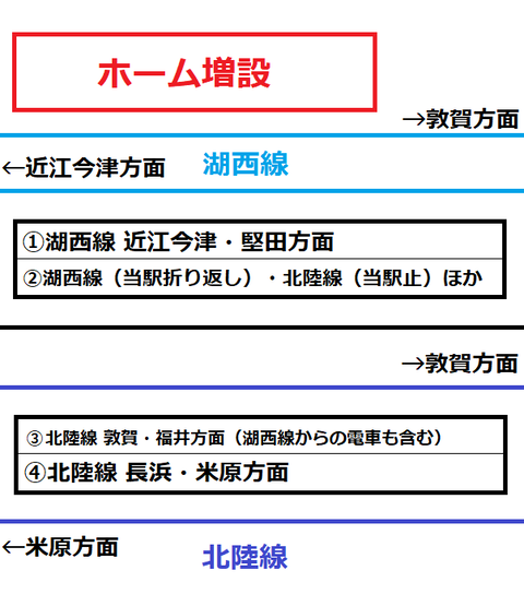 近江今津駅 ホーム増設