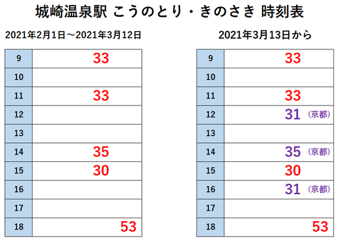 城崎温泉駅 こうのとり・きのさき 改正後