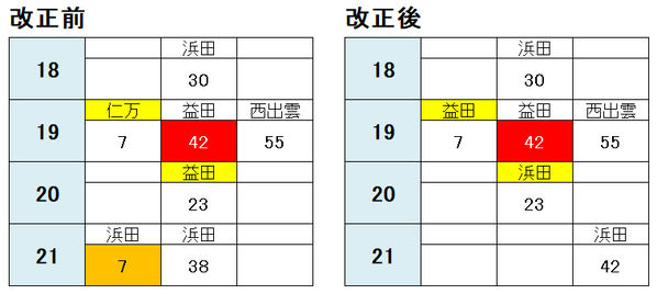 仁万行きを益田まで延長(新旧比較)