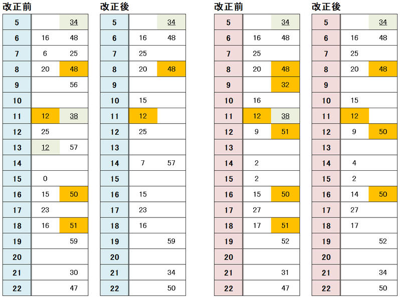 志和口駅 広島方面時刻表