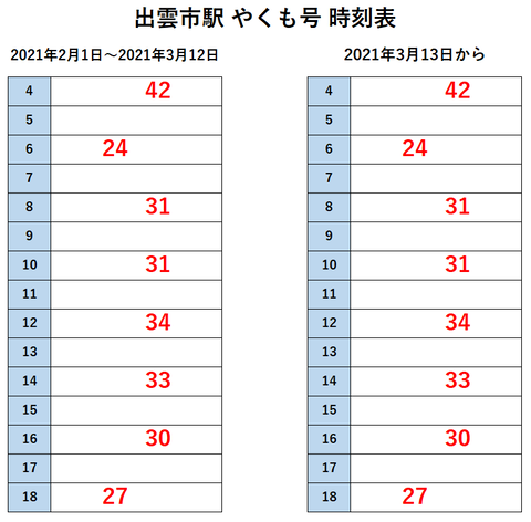 出雲市駅 やくも 改正後