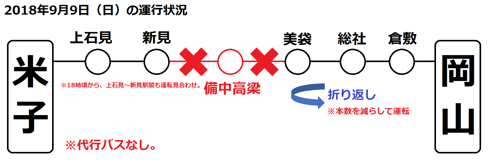 激レア 倉敷駅で伯備線 美袋行き を撮る 18年9月 関西のjrへようこそ 激レア 倉敷駅で伯備線 美袋行き を撮る 18年9月 関西のjrへようこそ