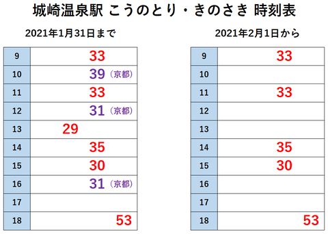 城崎温泉駅 こうのとり・きのさき 時刻表
