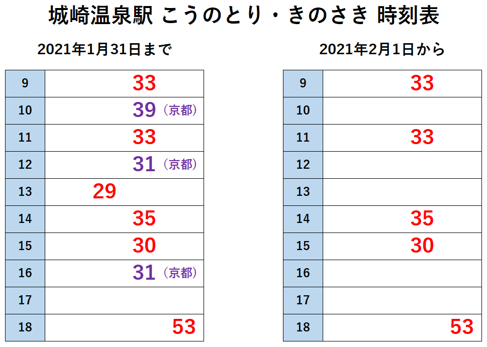Jr西日本の在来線特急 コロナ影響で一部列車を運休 サンダーバード くろしお こうのとり やくも等 2021年2月1日から 関西のjrへようこそ