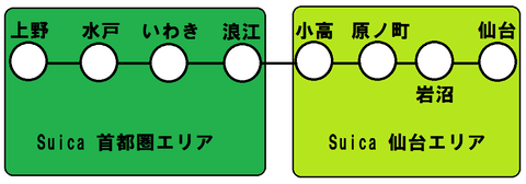 常磐線2020