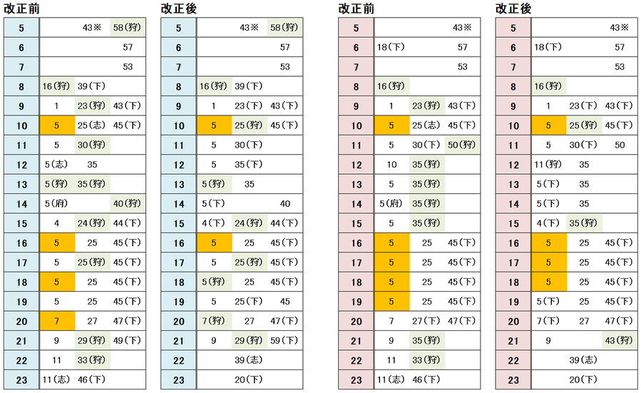 広島駅 芸備線 平日&土休日 時刻表