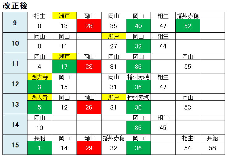 山陽線と赤穂線、日中に一部の普通列車の運転区間を短縮。 和気