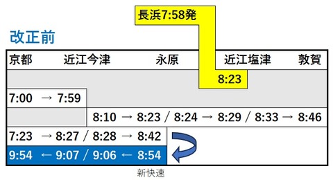 湖西線ダイヤ改正2026 改正前