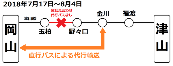 玉柏行き(岡山~津山)