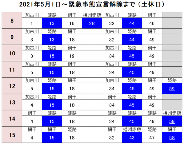 野洲駅 大阪方面GW 5月1日~