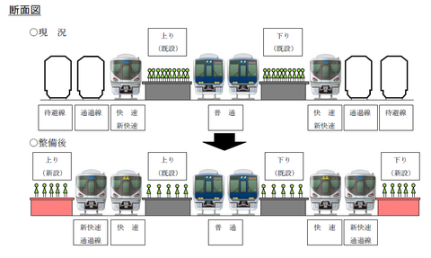 高槻駅 ホーム増設2