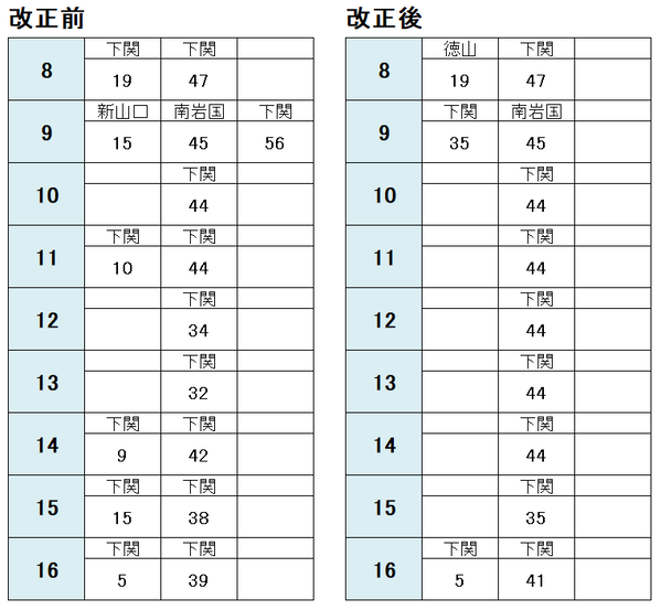 岩国駅 下関方面2021