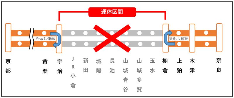 JR奈良線 宇治~棚倉 運休