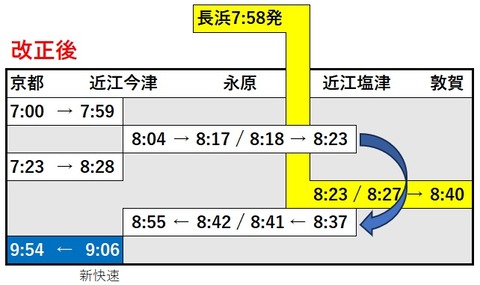 湖西線ダイヤ改正2026 改正後