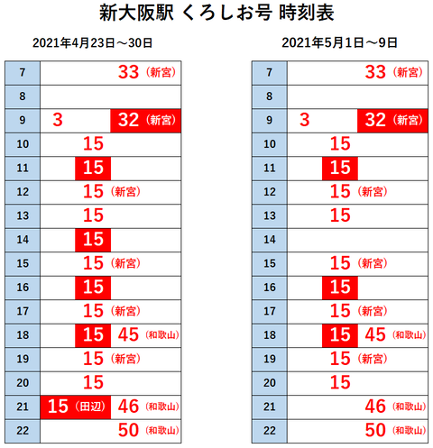 新大阪駅 くろしお GW