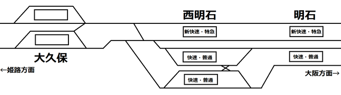 大久保~明石 配線