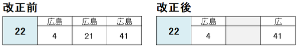 あき亀山駅 22時台