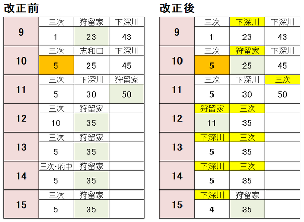 広島駅 芸備線 土休日9~15時台2021