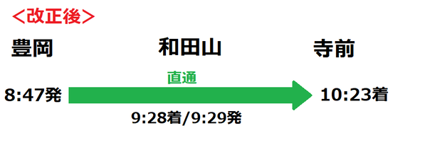 豊岡~寺前 直通列車(改正後)