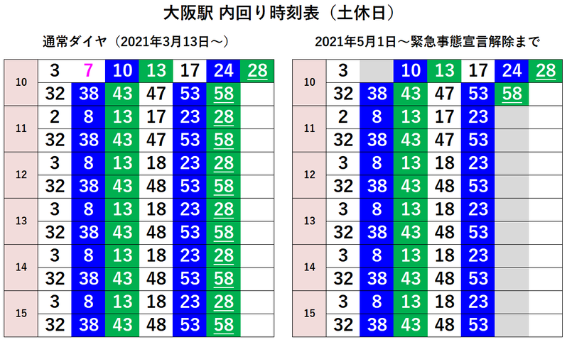 大阪駅 内回り時刻表（土休日）