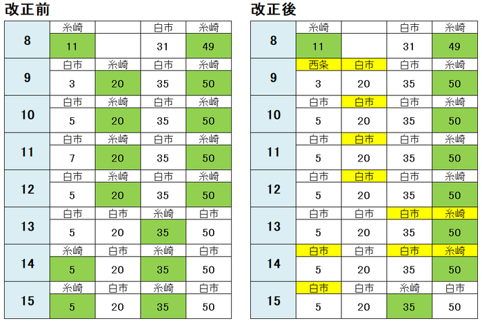 広島駅 西条方面(平日)