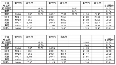 きのくに線 夜の和歌山方面（平日）