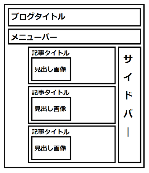 関西のJRへようこそ!の現状