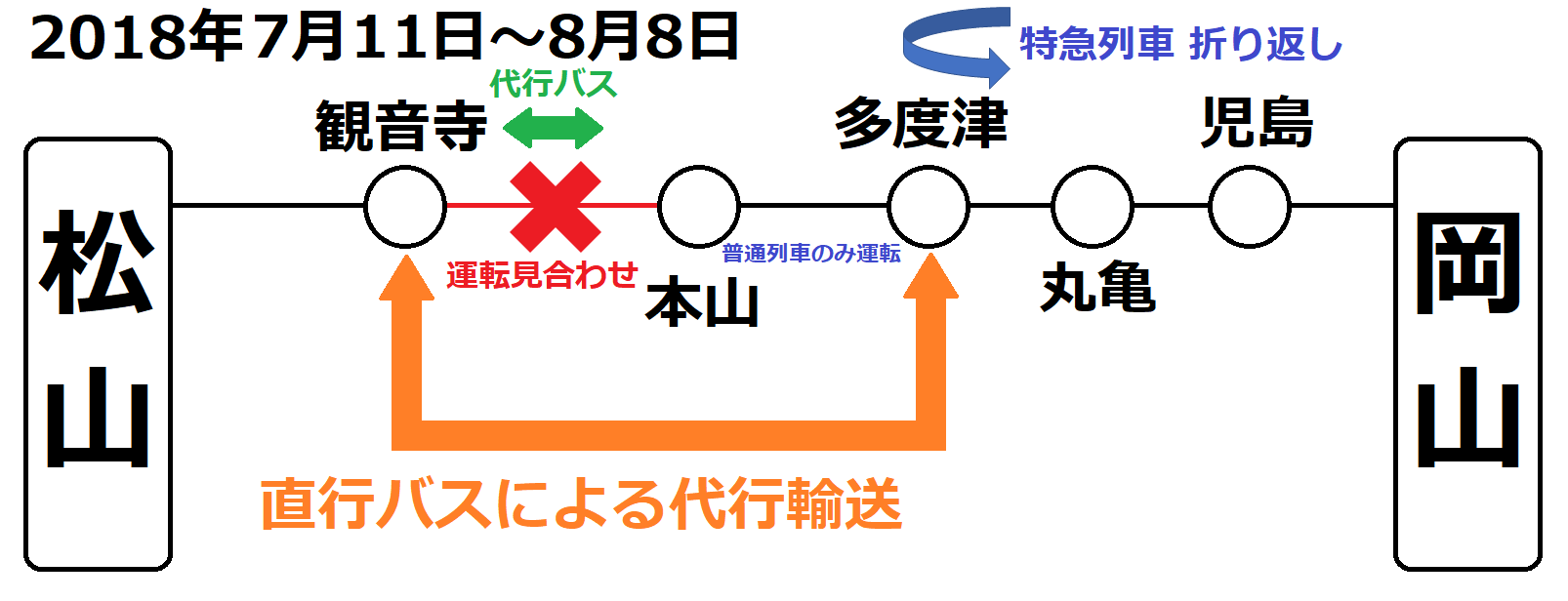 岡山駅で特急しおかぜ 「多度津行き」 を撮る （西日本豪雨に伴うレア