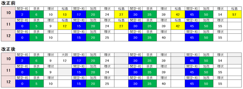京橋駅 時刻表2021