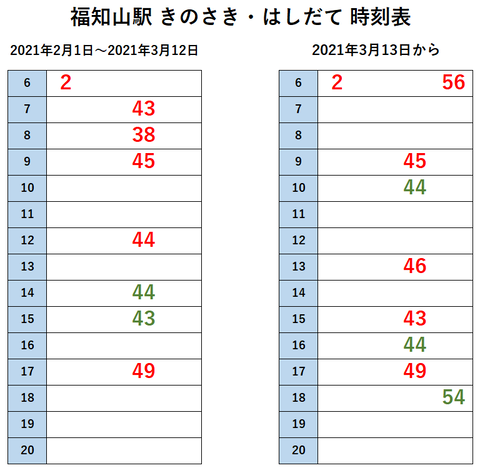 福知山駅 きのさき・はしだて 改正後