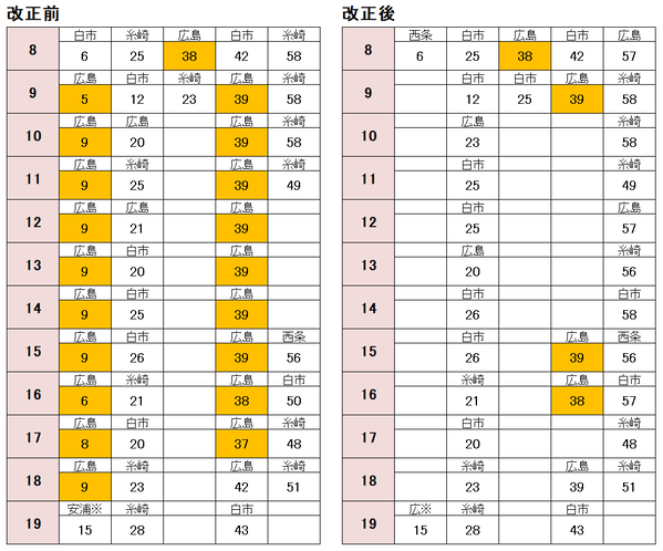 岩国駅 ダイヤ改正2021