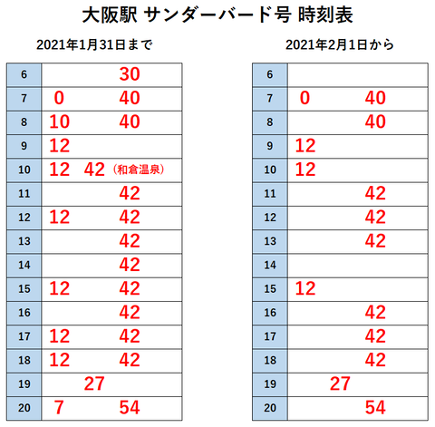 大阪駅 サンダーバード 時刻表