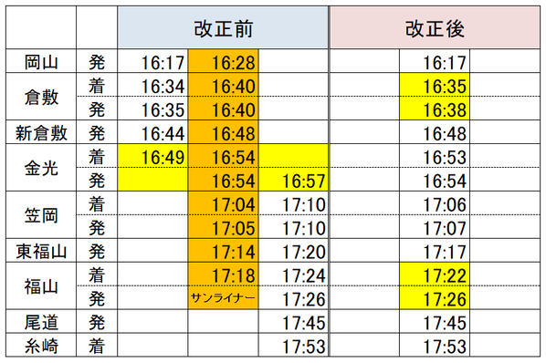 岡山→福山サンライナー1