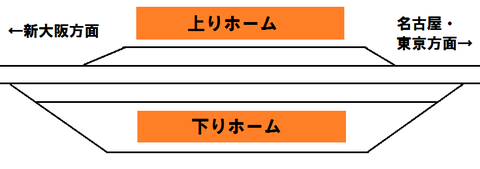 南びわ湖駅の配線図