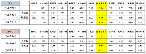 こうのとり西宮名塩