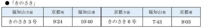 きのさき 土休日運転