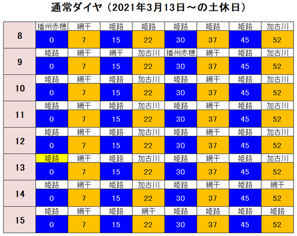 大阪駅 姫路方面GW 通常ダイヤ