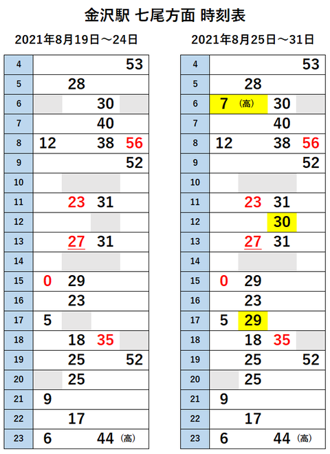 金沢駅 七尾線一部運休(8月25日から)
